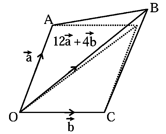 Question diagram: Let OA → = a → , OB → = 12 a → + 4 b → and OC → = b → , wher