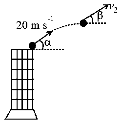 Question diagram: A projectile is launched at an angle α with the horizontal w