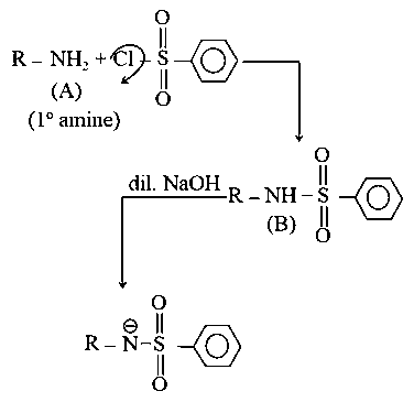 Question diagram: An organic compound A on treatment with benzene sulfonyl chl
