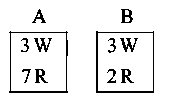 Question diagram: Bag A contains 3 white, 7 red balls and bag B contains 3 whi