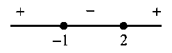 Question diagram: Let a and b respectively be the points of local maximum and 
