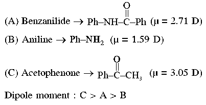 Question diagram: A chromatography column, packed with silica gel as stationar