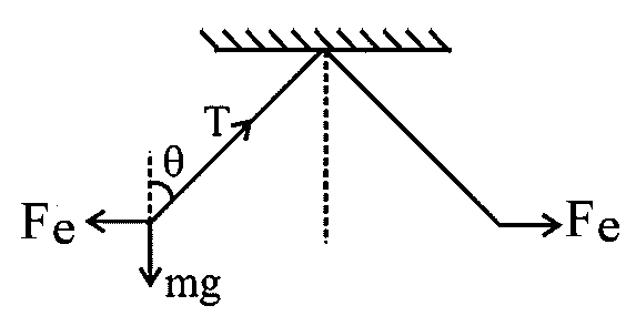 Question diagram: Two identical charged spheres are suspended by strings of eq