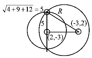 Question diagram: If one of the diameters of the circle, given by the equation