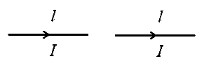 Question diagram: Two identical wires A and B , each of length l , carry the s