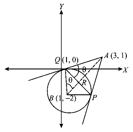 Question diagram: Let B be the centre of the circle x 2 + y 2 - 2 x + 4 y + 1 