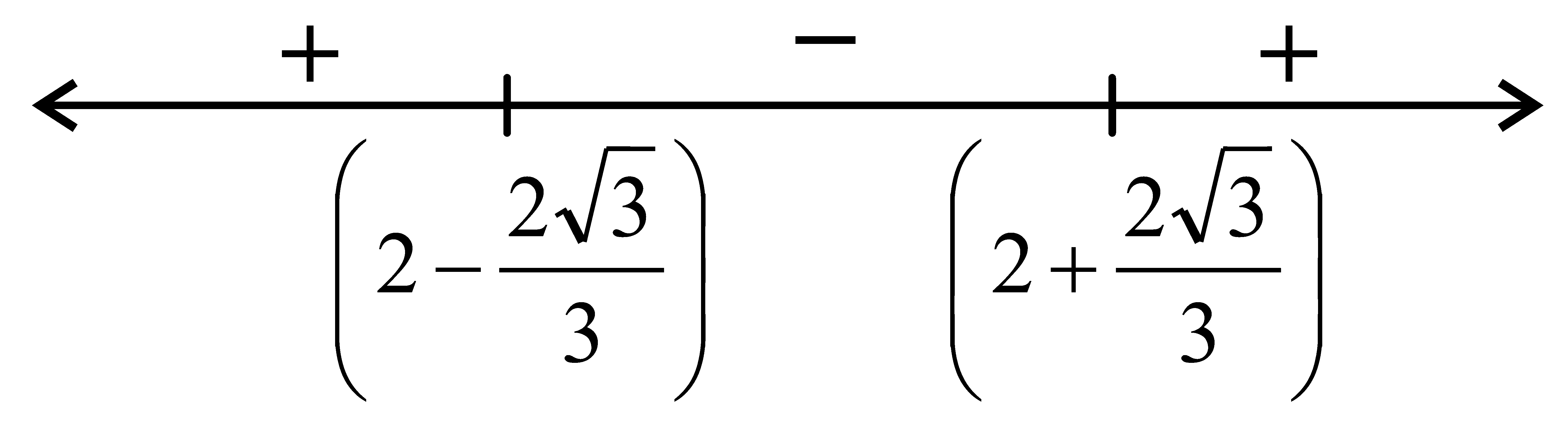 Question diagram: The function f x = x 3 - 6 x 2 + a x + b is such that f 2 =