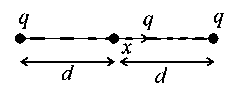 Question diagram: A particle of mass 1 mg and charge q is lying at the mid-poi