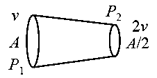 Question diagram: A liquid of density 750 kg m - 3 flows smoothly through a ho