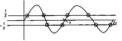 Question diagram: The number of distinct solutions of the equation, log 1 2 ⁡ 