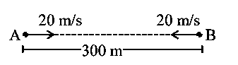 Question diagram: Two cars are travelling towards each other at speed of 20 m 