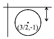 Question diagram: The set of values of k for which the circle C : 4 x 2 + 4 y