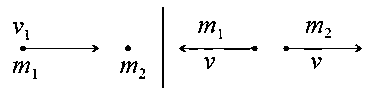 Question diagram: An object of mass m 1 collides with another object of mass m
