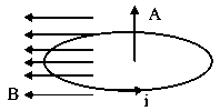 Question diagram: A galvanometer coil has 500 turns and each turn has an avera