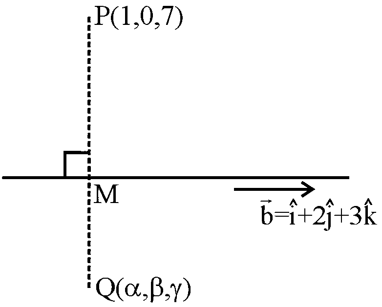Question diagram: Let the image of the point ( 1 , 0 , 7 ) in the line x 1 = y