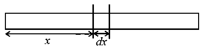 Question diagram: The distance of centre of mass from end A of a one dimension