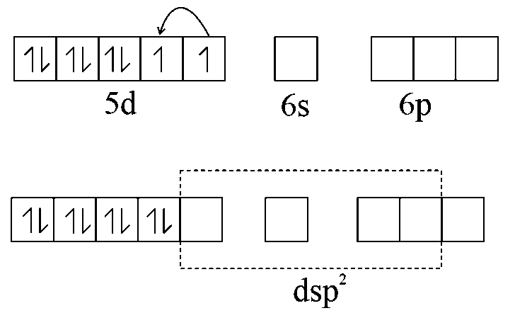 Question diagram: The Spin only magnetic moment value of square planar complex
