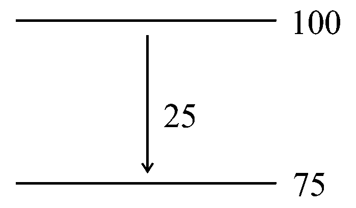 Question diagram: Mass of Urea NH 2 CONH 2 required to be dissolved in 1000 g 