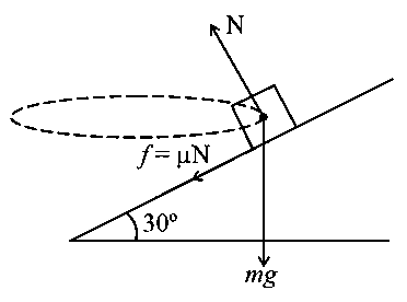 Question diagram: The normal reaction N for a vehicle of 800 kg mass, negotiat