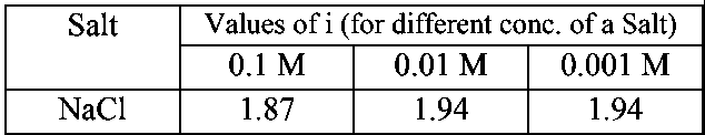 Question diagram: We have three aqueous solutions of NaCl labelled as ‘ A ’ ,