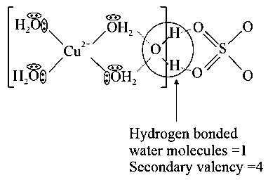Question diagram: The secondary valency and the number of hydrogen bonded wate