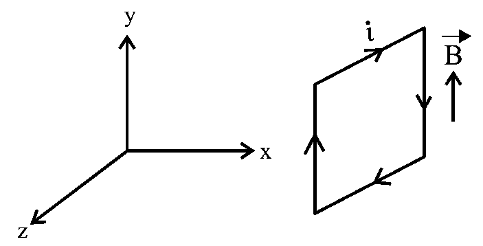 Question diagram: A uniform magnetic field of 2 × 10 - 3 T acts along positive