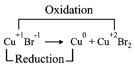 Question diagram: An example of a disproportionation reaction is