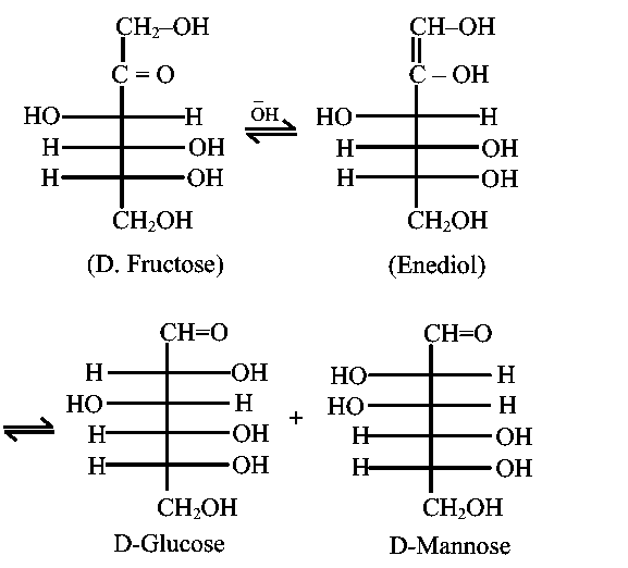 Question diagram: Given below are two statements: Statement I: Fructose does n