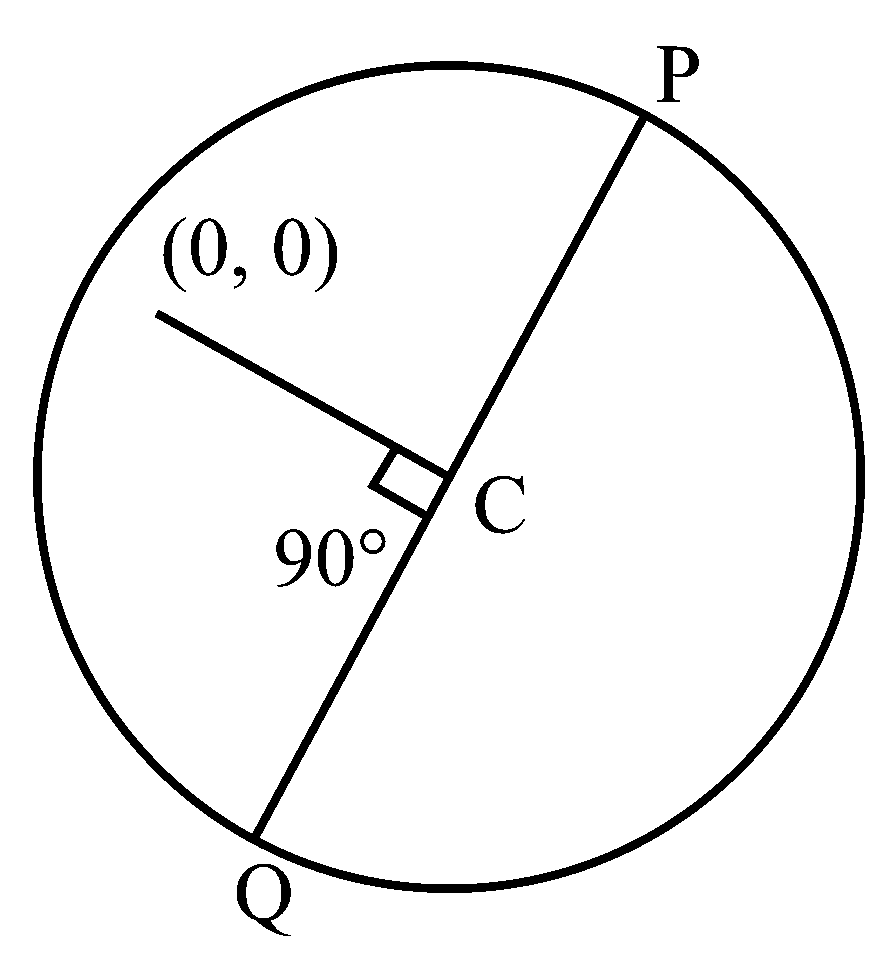 Question diagram: Let P a 1 , b 1 and Q a 2 , b 2 be two distinct points on a 