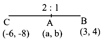 Question diagram: Let A a , b , B 3 , 4 and − 6 , − 8 respectively denote the 