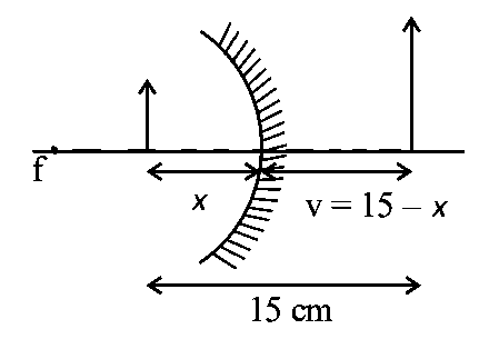 Question diagram: If the distance between object and its two times magnified v