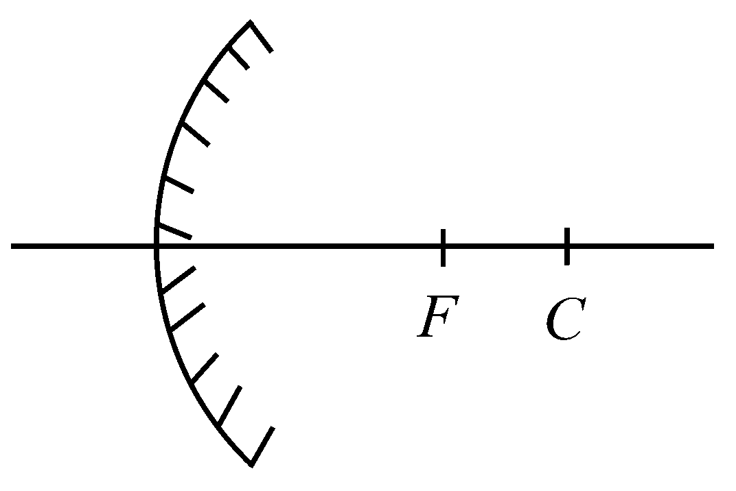 Question diagram: The focal length f is related to the radius of curvature r o
