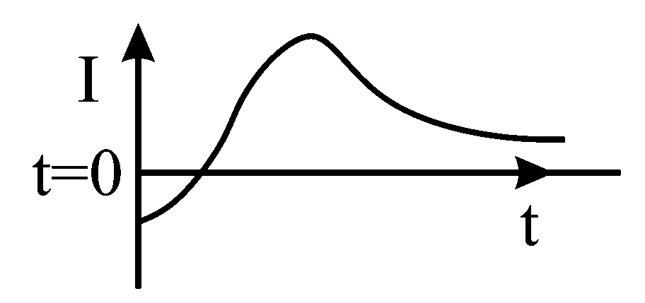 Question diagram: A very long solenoid of radius R is carrying current I t = k