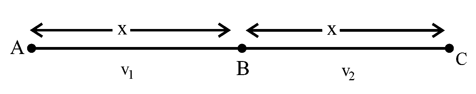 Question diagram: A car travels a distance of x with speed v 1 and then same d