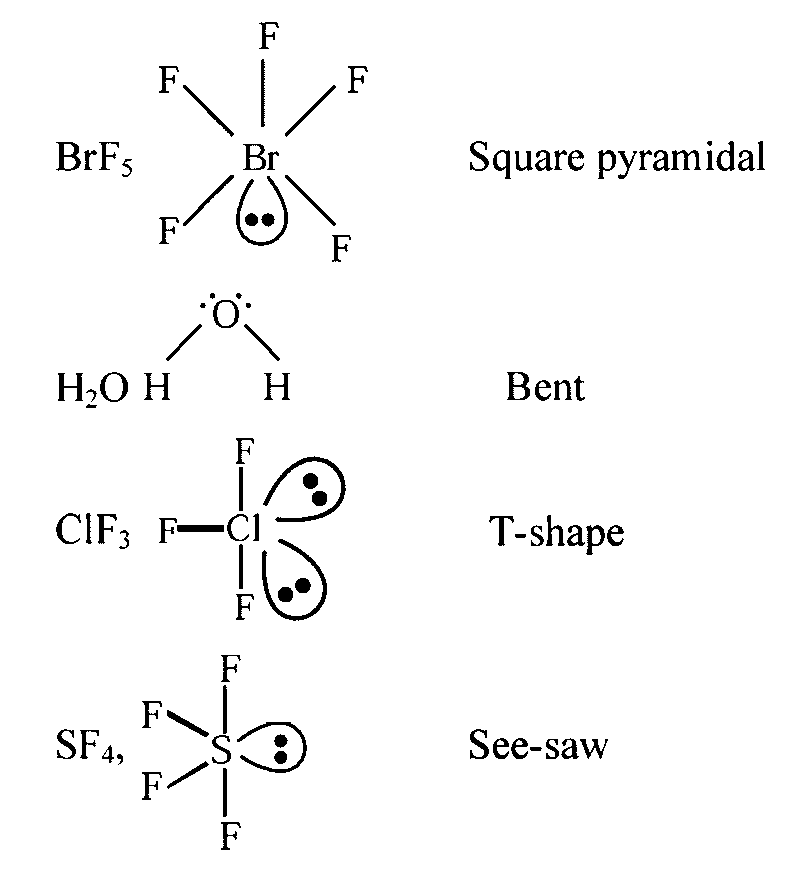 Question diagram: Match List - I with List-II List I (Molecule) List II (Shape