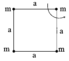 Question diagram: Four particles, each of mass 1 kg are placed at four corners