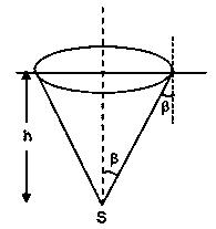 Question diagram: There is a small source of light at some depth below the sur