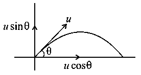 Question diagram: The position of a projectile launched from the origin at t =