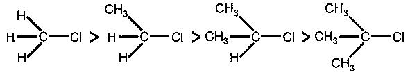 Question diagram: In S N 2 reactions, the correct order of reactivity for the