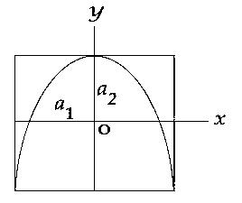 Question diagram: A particle which is simultaneously subjected to two perpendi