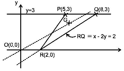 Question diagram: Given three points P , Q , R with P 5 , 3 and R lies on the 