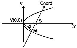 Question diagram: A chord is drawn through the focus of the parabola y ⁡ 2 = 6