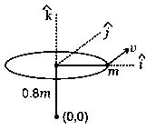 Question diagram: A particle of mass 2 kg is on a smooth horizontal table and