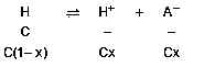 Question diagram: A weak acid HA has degree of dissociation x . Which option g