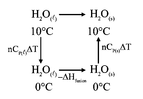 Question diagram: Total enthalpy change for freezing of 1 mol of water at 1 0 