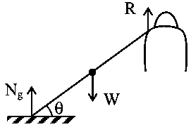 Question diagram: A heavy iron bar, of weight W is having its one end on the g