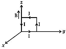 Question diagram: A rectangular loop of sides 10 cm and 5 cm , carrying a curr