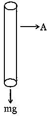 Question diagram: A pendulum made of a uniform wire of cross sectional area A 