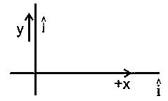 Question diagram: A particle of mass m moving in the x direction with speed 2 