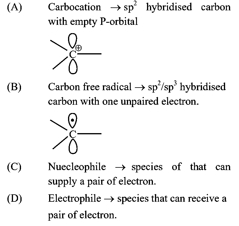 Question diagram: Match the LIST-I with LIST-II A. B. C. D. ​ LIST-I Carbocati